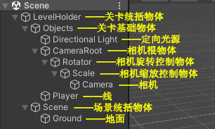 scene_objects